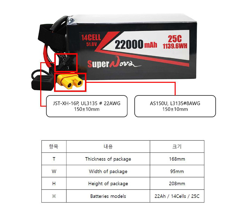 �˾���ũ  [SUPERNOVA] ���۳�� 14�� 22000mah 25C ��Ƭ������ ���͸� 2