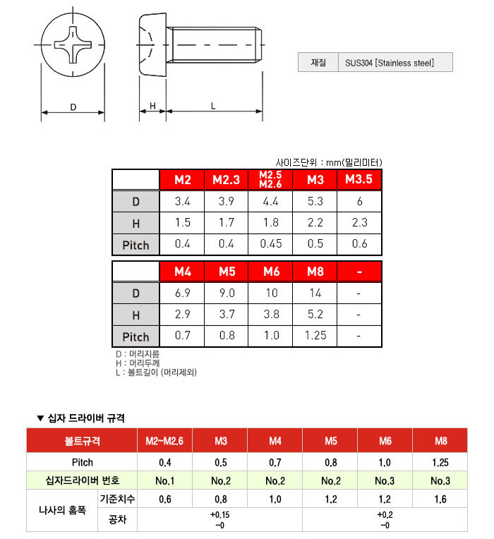 �˾���ũ M3x8P M4x8mm �����θ��� ���� ��Ʈ (10��) - ���� 1