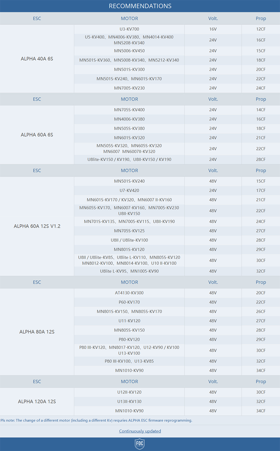 �˾���ũ  [T-MOTOR] ALPHA 60A 24S �귯������ ���ӱ� - 6~24�� ��� (�����Ǹ�) 4