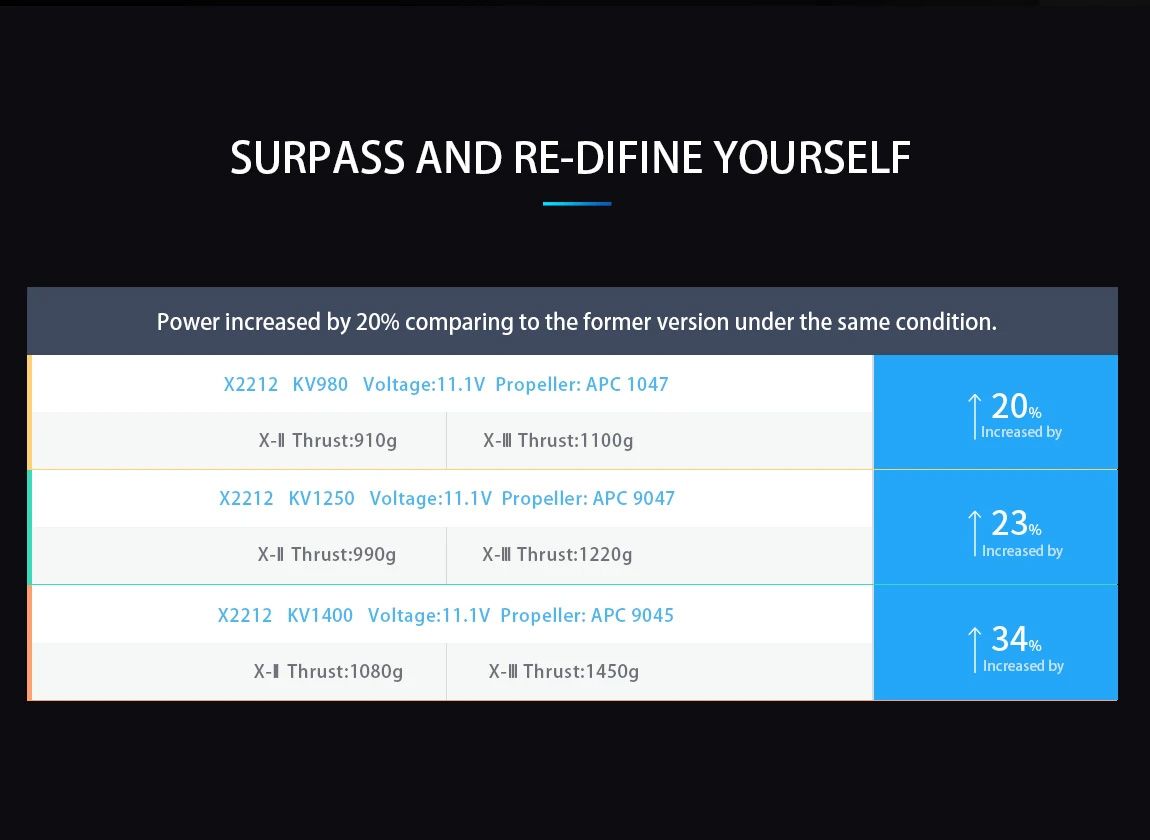 �˾���ũ X221298-3 [SUNNYSKY] X2212 1250KV III �귯������ ���� 3