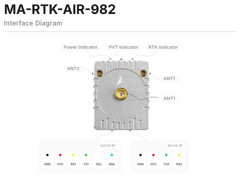 �˾���ũ MA-RTK-982(DA) [MicoAir] ���ڿ��� M-RTK ���� 982 �ι� (��� ���׳� ����) 13