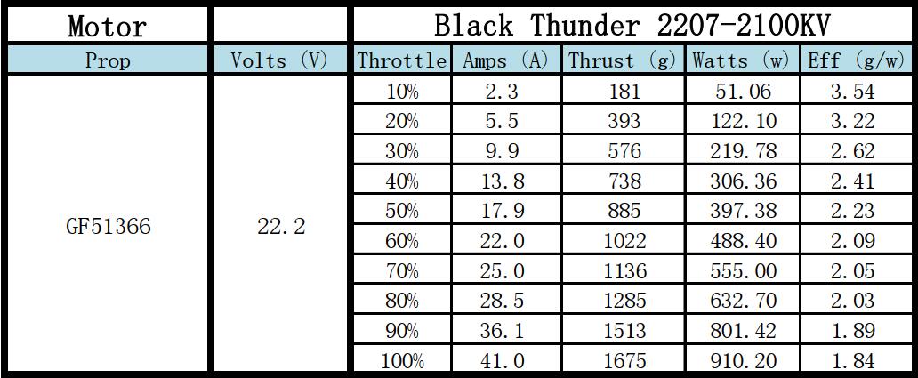 �˾���ũ  [X-NOVA] Black Thunder 2207-2100Kv (1pcs) [��ǰ��ũ����] 8