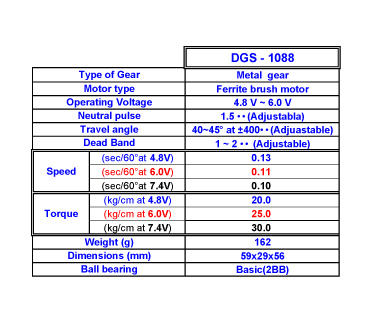 ¾Ë¾¾¹ðÅ© DGS-1088M (Giant digital servo) ¼º¸ 1