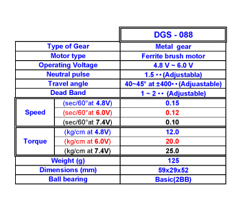 �˾���ũ  DGS-088 (Giant digital servo) ���� 1
