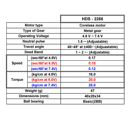 �˾���ũ  HDS-2288 (coreless digital) ���� 1