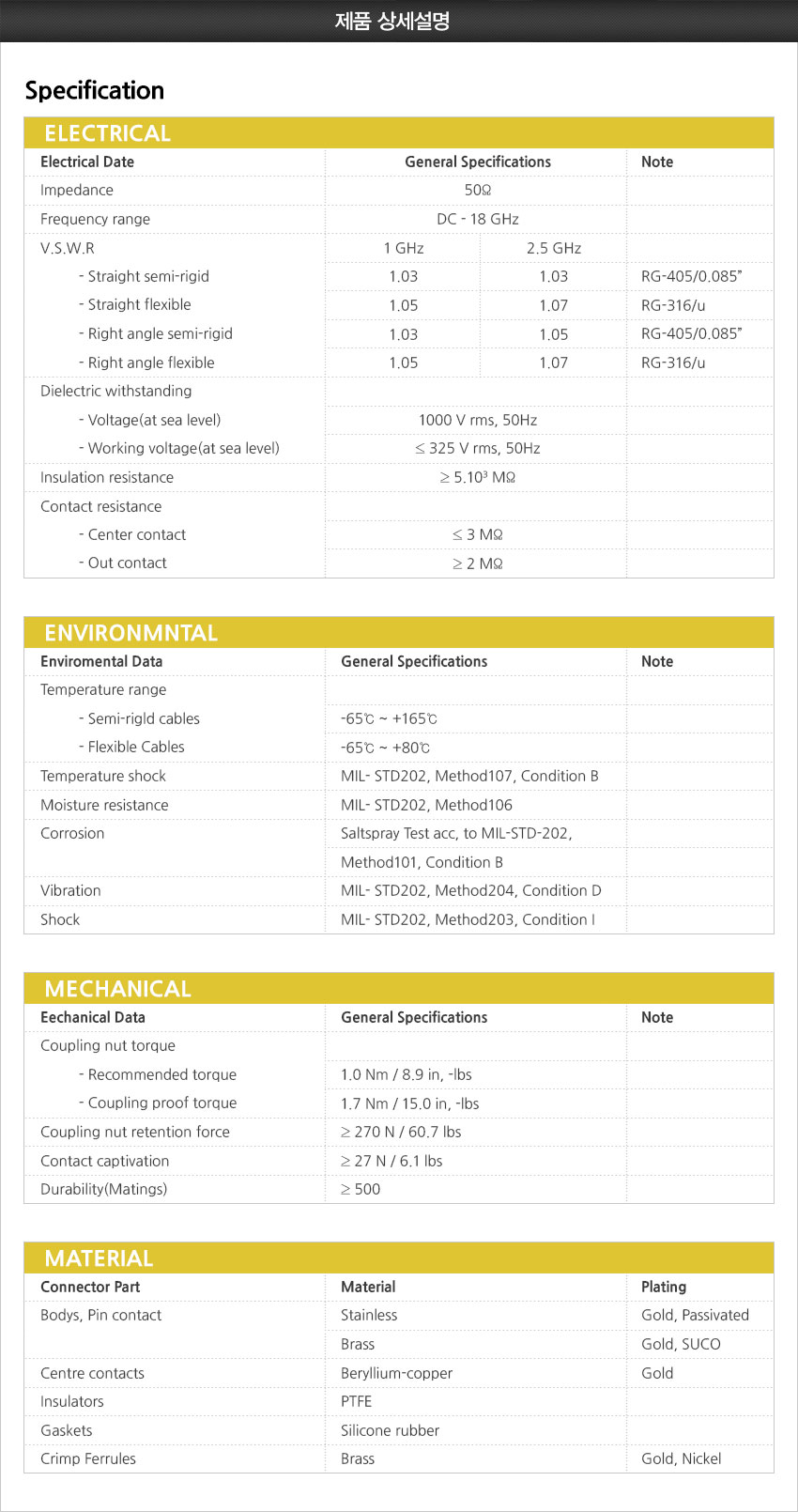 ¾Ë¾¾¹ðÅ© SJ-408-005 SMA Á¨´õ SMA-TA-JPJ 1°³Æ÷ÇÔ 2