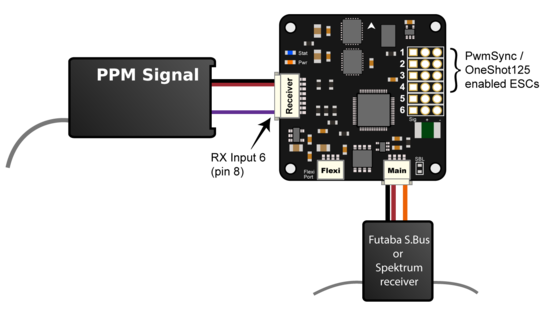 �˾���ũ WFR07P [WFLY] 2.4GHz 7ä�� �̱۶���(PPM) ���ű� 4