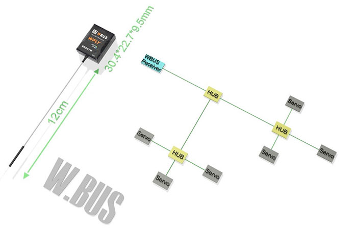 �˾���ũ RD201W [WFLY] 2.4GHz 8ä�� �̱۶���(WBUS/SBUS/PPM) ���ű� (RD201W) 1