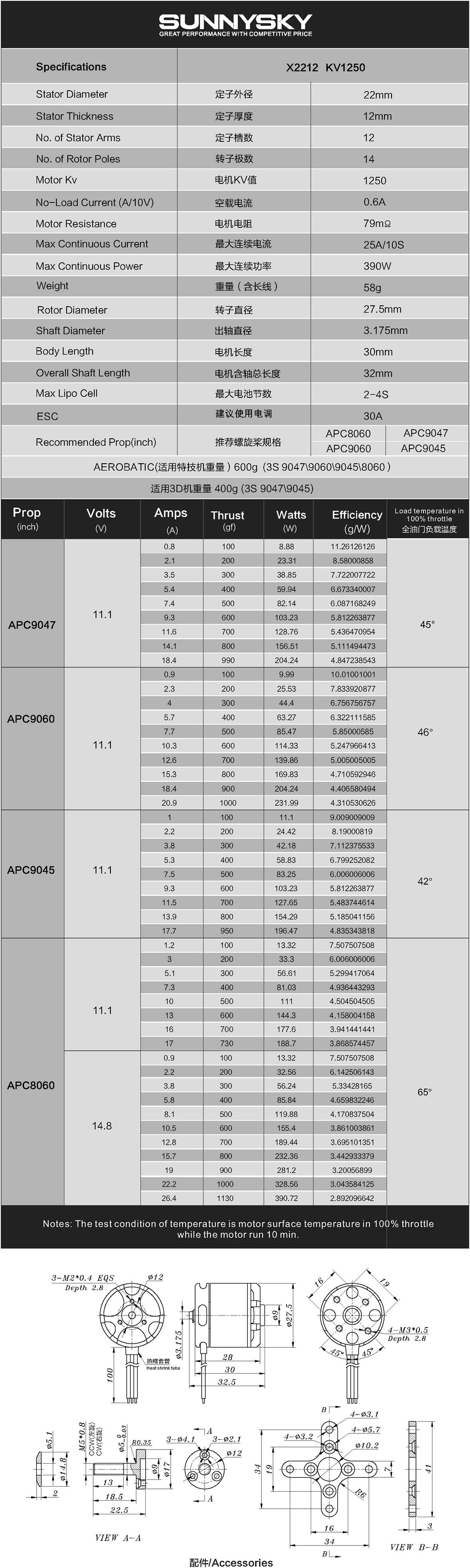 �˾���ũ  [SUNNYSKY] X2212 1250KV II �귯������ ���� 1
