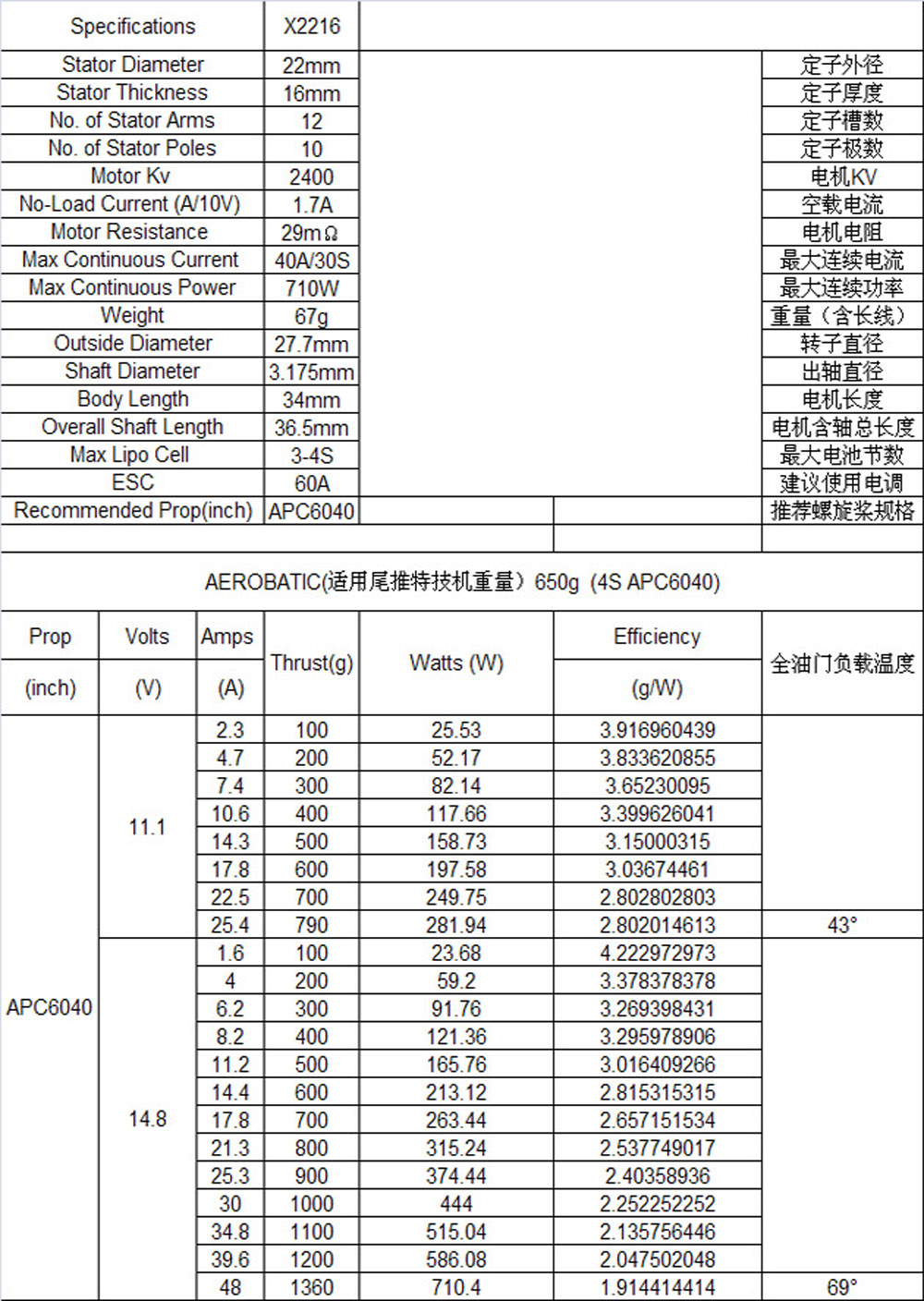 �˾���ũ  [SUNNYSKY] X2216 2400KV �귯������ ���� 1