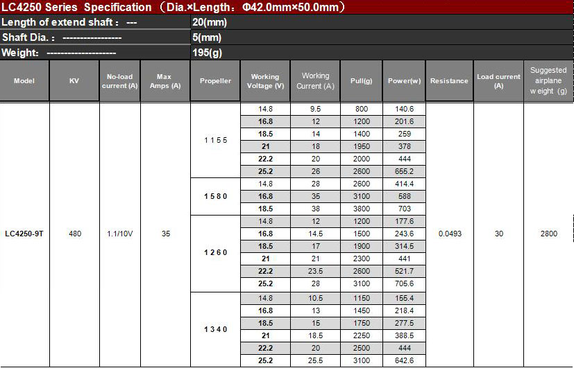 ¾Ë¾¾¹ðÅ© Leopard LC4250-9T 480KV ºê·¯½¬¸®½º ¸ðÅÍ (ÇÁ·ÎÆç·¯ 14~16ÀÎÄ¡) 2
