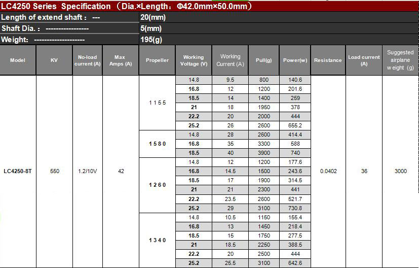 ¾Ë¾¾¹ðÅ© Leopard LC4250-8T 550KV ºê·¯½¬¸®½º ¸ðÅÍ (ÇÁ·ÎÆç·¯ 13~15ÀÎÄ¡) 2