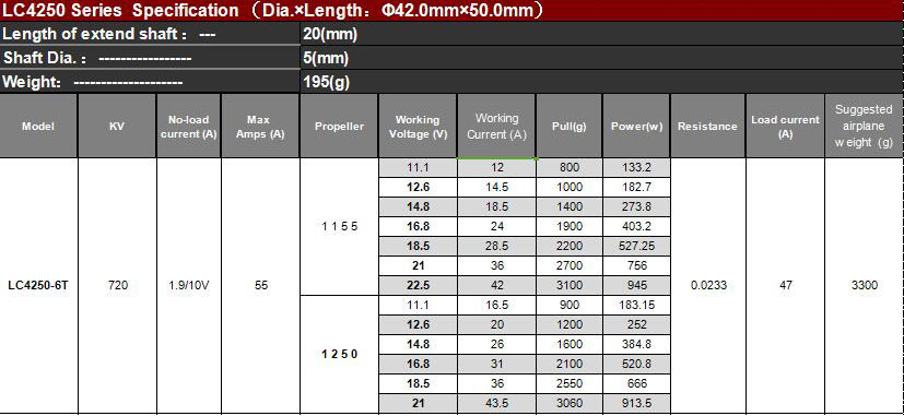¾Ë¾¾¹ðÅ© Leopard LC4250-6T 720KV ºê·¯½¬¸®½º ¸ðÅÍ (ÇÁ·ÎÆç·¯ 11~12ÀÎÄ¡) 2