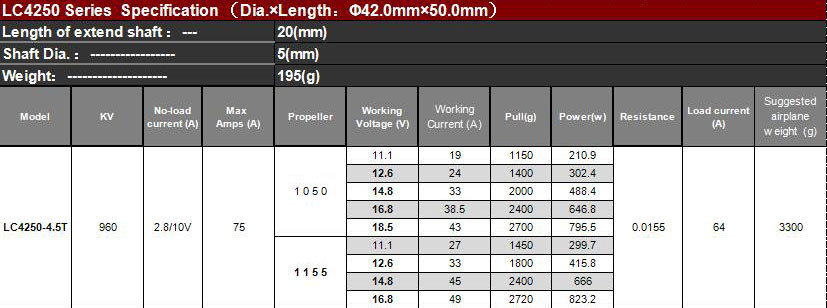 ¾Ë¾¾¹ðÅ© Leopard LC4250-4.5T 960KV Outrunner ºê·¯½¬¸®½º ¸ðÅÍ (Prop 10-11) 2