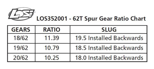 �˾���ũ LOS352001 [TEAM LOSI] Spur Gear, Center Diff, 62T: 5T, MINI WRC 1