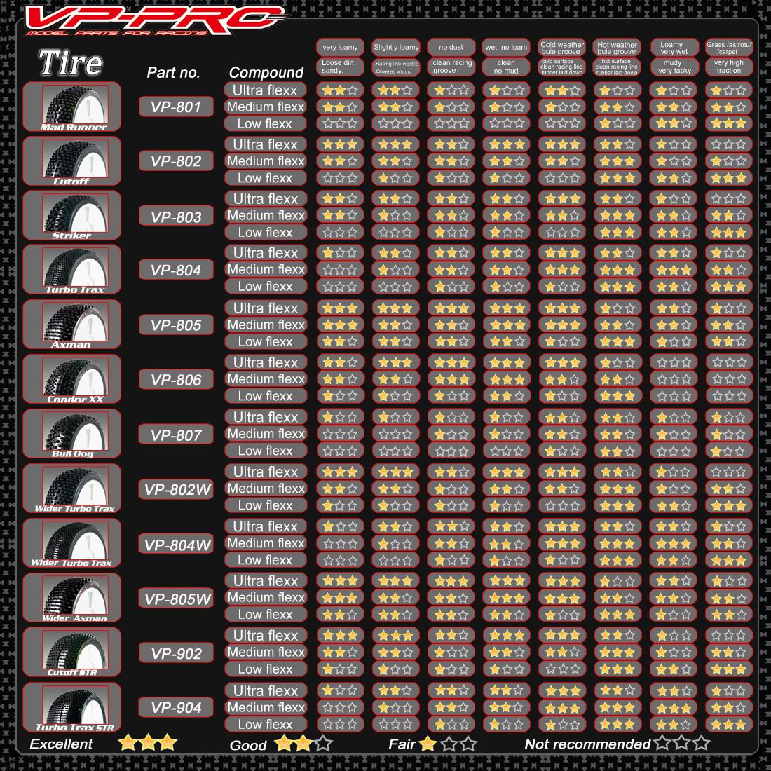 �˾���ũ VP902U-ORY-SF [VP PRO RACING] (1:8 Ʈ���� Ÿ�̾� ��)���� �÷��� ī����STR Cutoff STR 1/8 Truggy Rubber Tyre[Unglued][Tyre��insert��zero offset Yellow dish rim]SupperFlexx�Ѻ��� 2������ 1