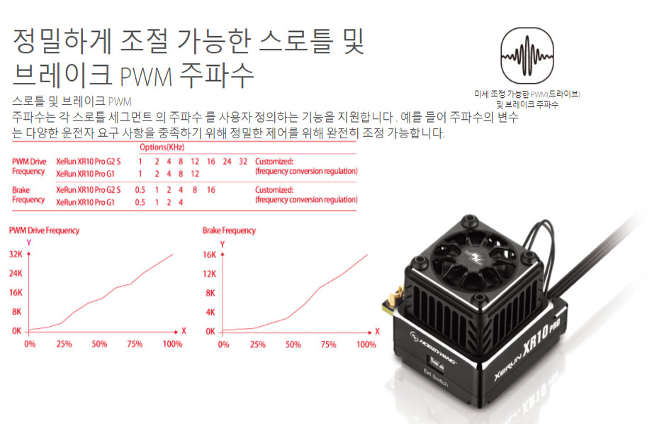 �˾���ũ 30112613 [HOBBYWING] XERUN XR10 PRO G2S (�ְ����� ���α� ���� 160A ���ӱ�) 6