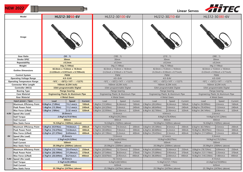 �˾���ũ HLS12-30100-6V [Hitec] HLS12-30100-6V ���Ͼ� ���� 1