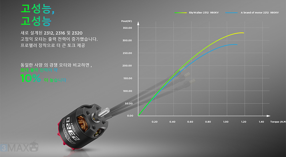 �˾���ũ 30415003 [HOBBYWING] ��ī�̿�Ŀ 2312SL 1250KV �귯�ø��� ���� 2