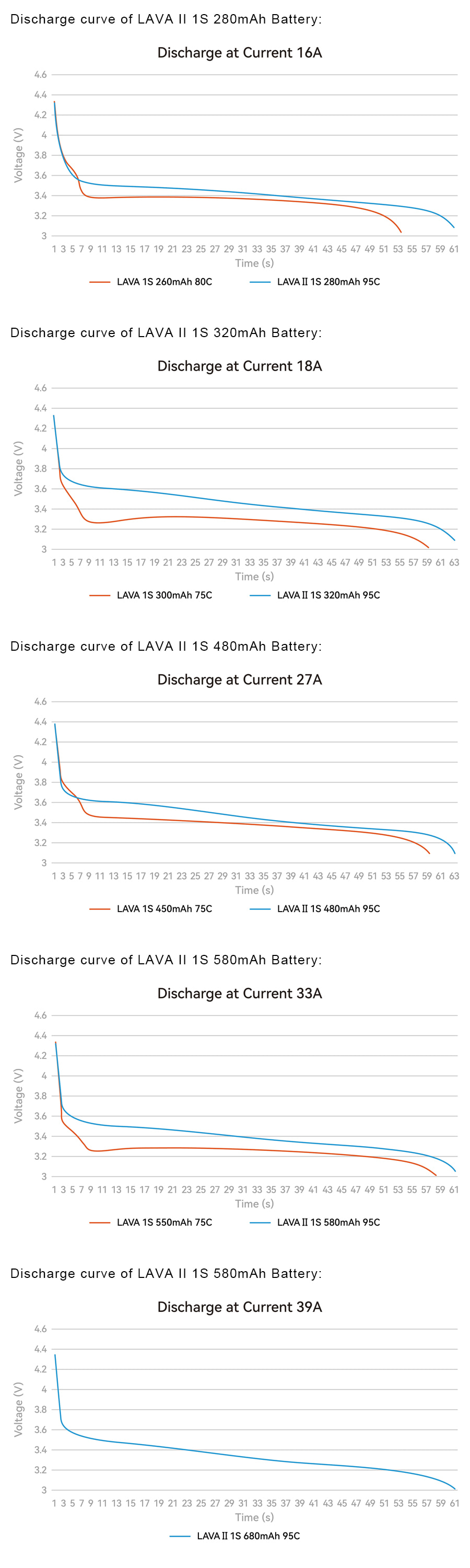 �˾���ũ  [BETAFPV] LAVA 1�� 3.8V 680mAh 95C LiHV ��Ƭ������ ���͸� (4��) 3