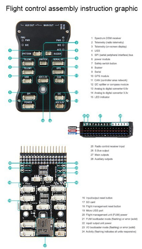 �˾���ũ 1J30013 [PIXHAWK] �Ƚ�ȣũ PX4 �������Ϸ� 2.4.8 32bit ARM ���� ��Ʈ�ѷ� (KC ����) 2