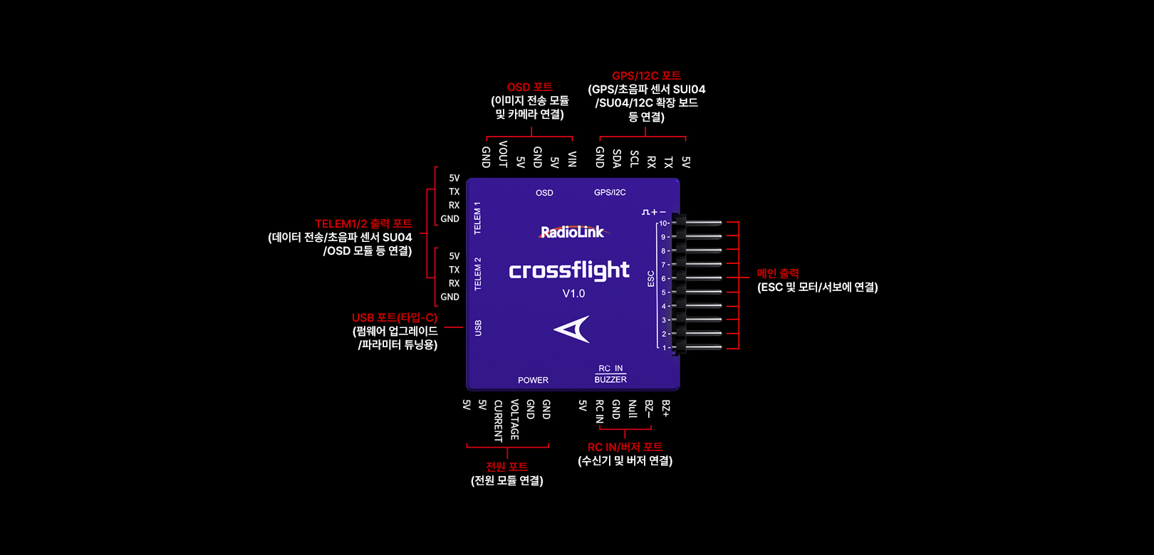 �˾���ũ  [RadioLink] crossflight ������Ʈ�ѷ� + TS100 Mini M10N GPS 17