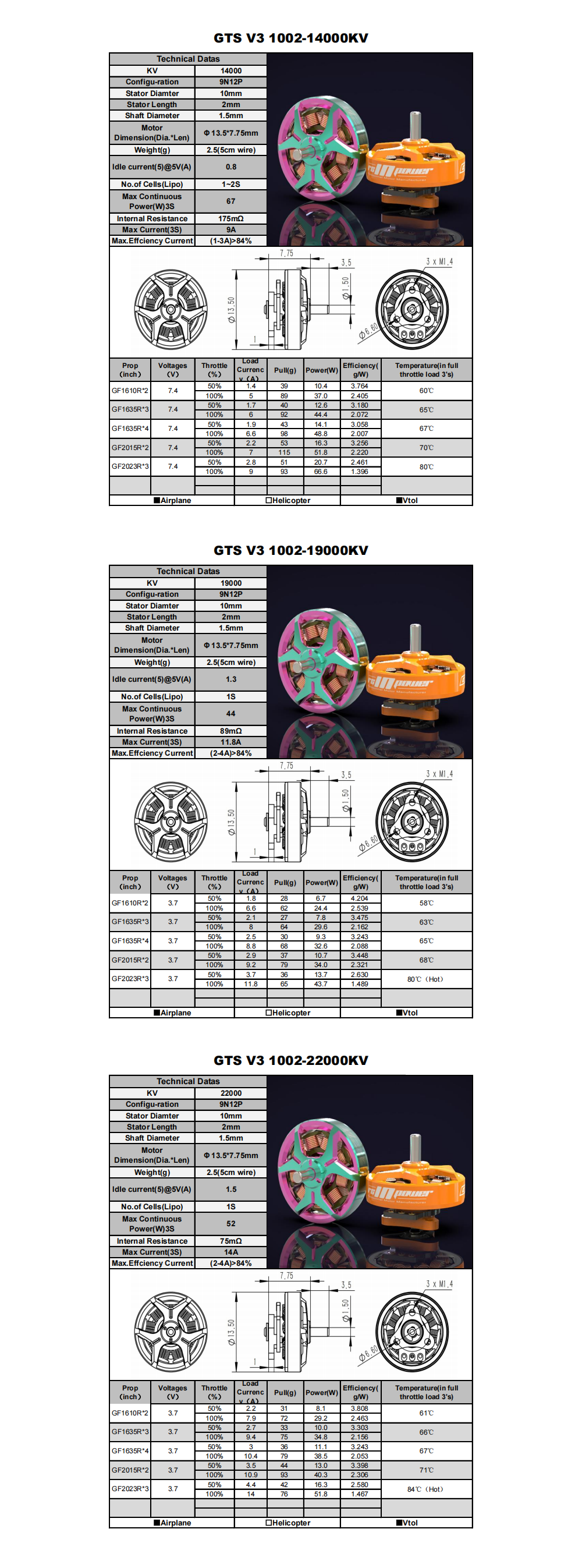 ¾Ë¾¾¹ðÅ© RCINPOWER GTS V3 1002 14000KV ¸ðÅÍ (1°³, ºí·ç) 7
