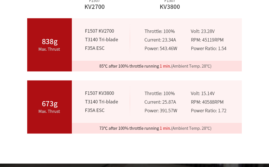 ¾Ë¾¾¹ðÅ© T-motor F1507 2700kv ¸ðÅÍ (½Ã³×Äg) - ´ÜÁ¾ 4