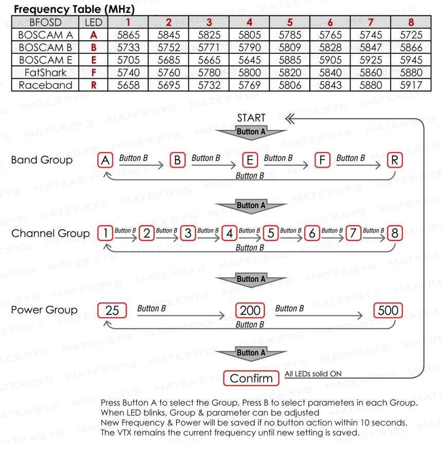 �˾���ũ  ���� FCHUB-VTX ��������(����۽ź��峻��) 5