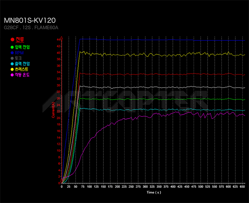 �˾���ũ  [T-MOTOR] Ƽ���� MN801S 120KV �귯������ ���� 3