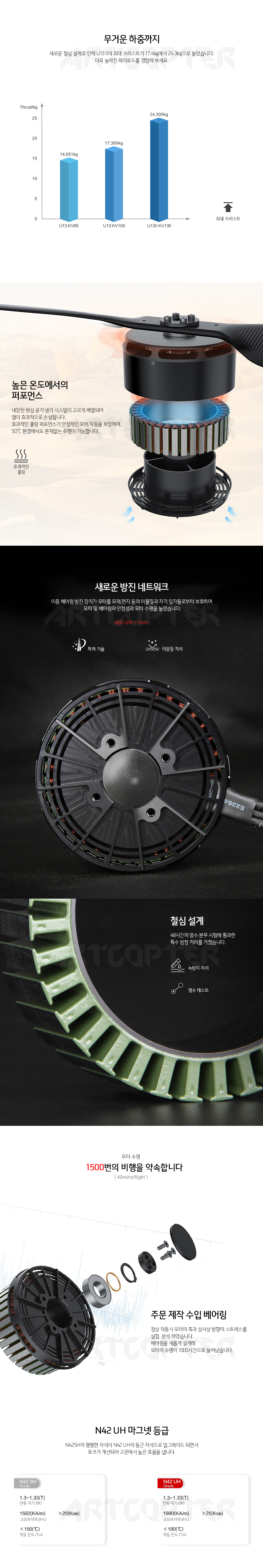 �˾���ũ P0000BFP [T-MOTOR] U13 II 130KV �귯������ ���� (�����Ǹ�) 4