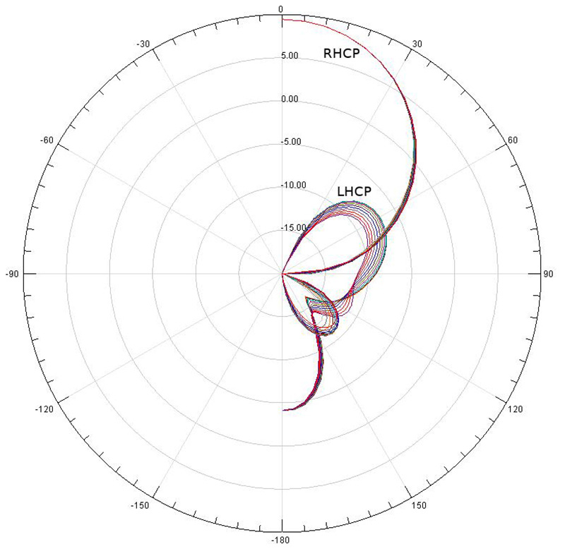 �˾���ũ SRAN-026 [TR] Ʈ���� �ǵ� ��ġ-1 5.8GHz 9.4dBi ���⼺ ������ FPV ���׳� 9