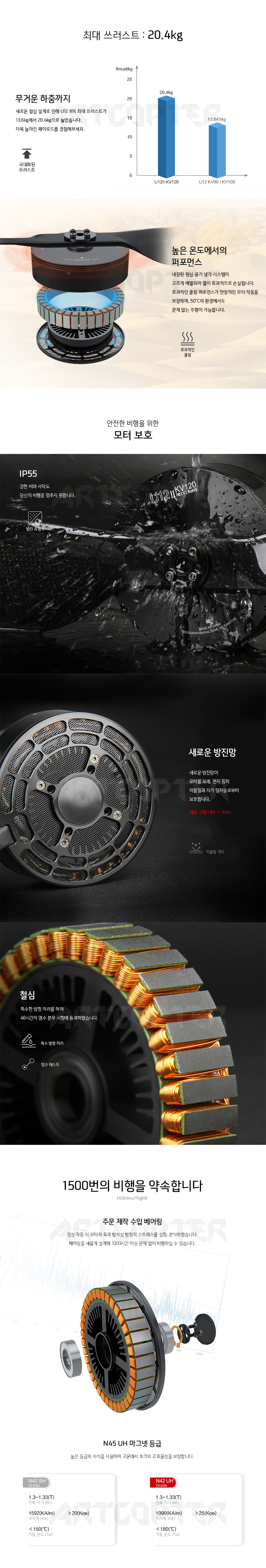 �˾���ũ  [T-MOTOR] U12 II 120KV �귯������ ���� (�����Ǹ�) 4