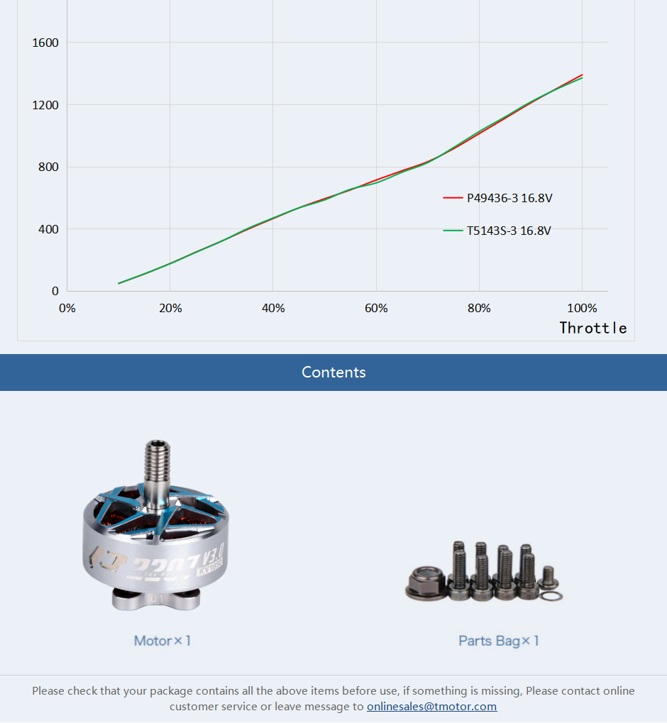 �˾���ũ  [T-MOTOR] P2207 V3 2550KV ������Ÿ�� ���� 15