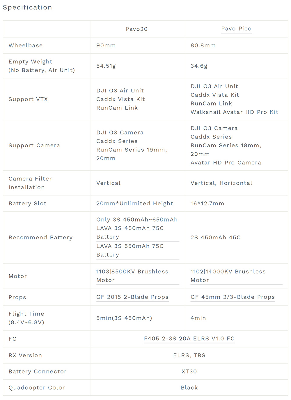 �˾���ũ  [BETAFPV] Pavo20 ����������(ELRS) 2