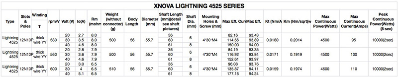 �˾���ũ 4525/4 5YYY-600KV 10P [Xnova] ����Ʈ�� 4525 600KV 10P AŸ�� ���̿���� ���� �귯������ ���� - 630-690/10S~12S ��õ 2