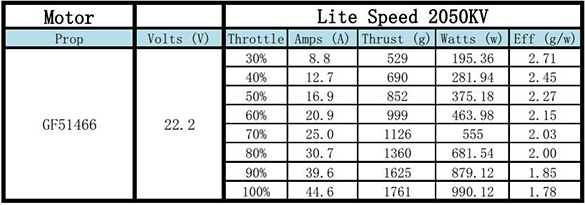 �˾���ũ  [X-NOVA] 2207-2050kv Lite Speed (4pcs) [���� 4�� �޺���Ʈ] 8