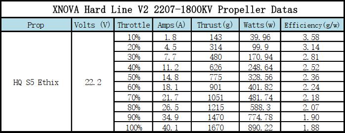 �˾���ũ  [X-NOVA] 2207-1800KV Freestyle Hard Line V2 (4pcs) [���� 4�� �޺���Ʈ] 9