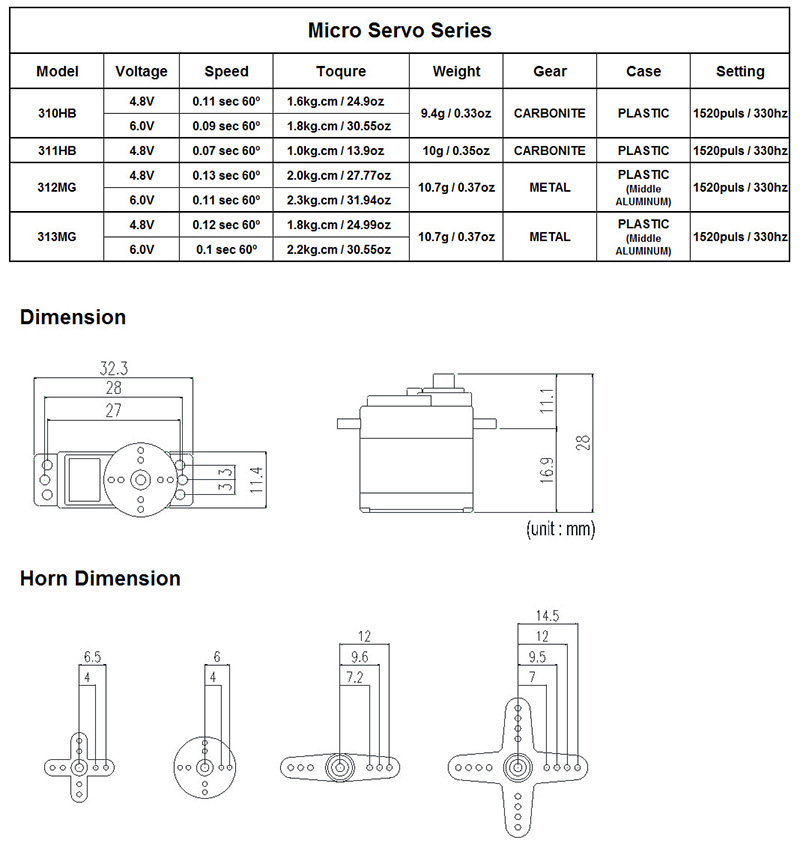 �˾���ũ BS-0001 [Beam] 310HB ����ũ�� ������ ���� - ī������Ʈ ���/1.8kg/0.09s 1