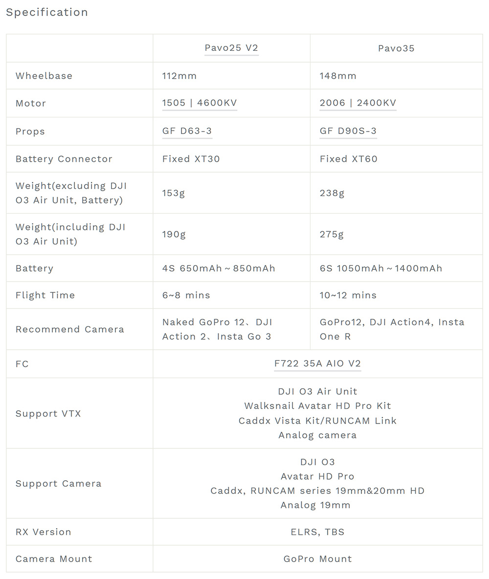 �˾���ũ  [BETAFPV] Pavo35 ����������(ELRS) 2