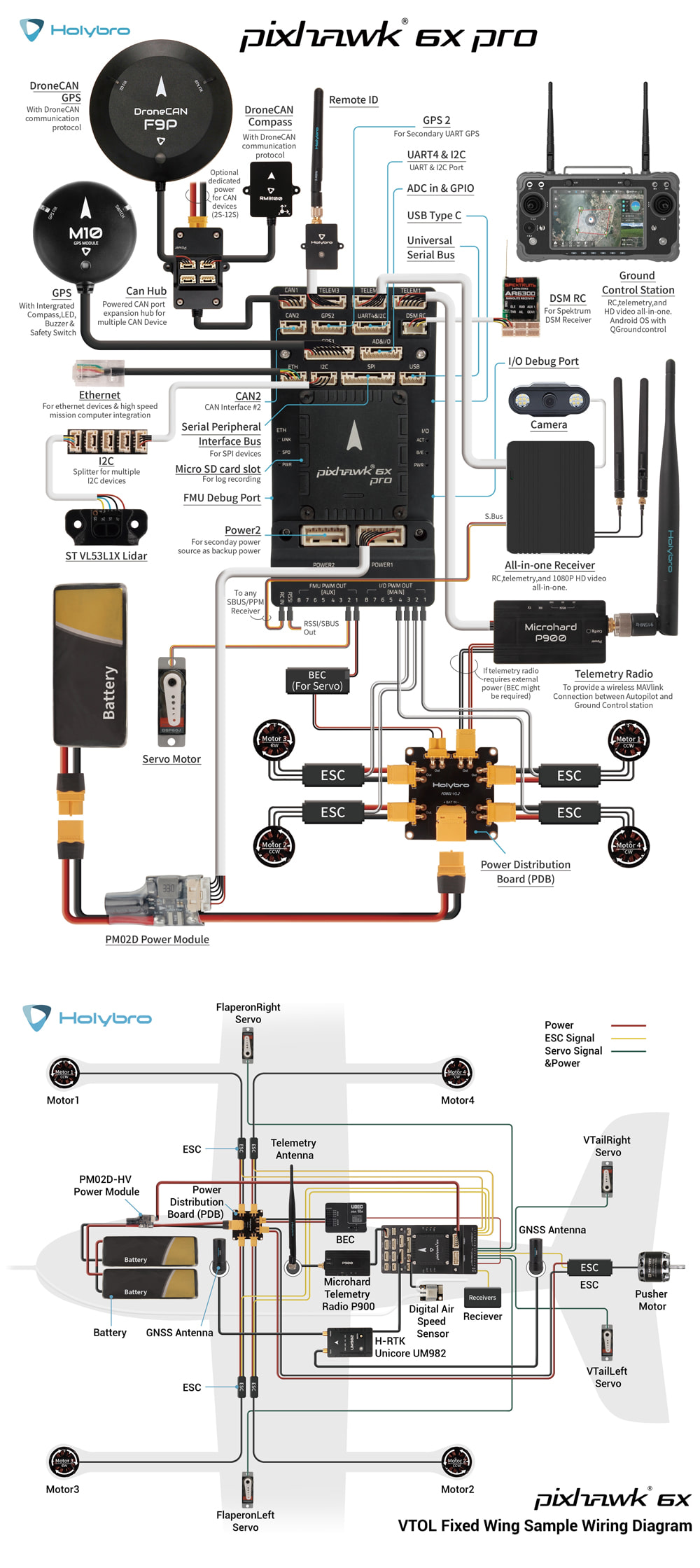 �˾���ũ HL-11070 [Holybro] �Ƚ�ȣũ 6X Pro ���� ��Ʈ�ѷ� ��� ��ǰ (�����Ǹ�) 4