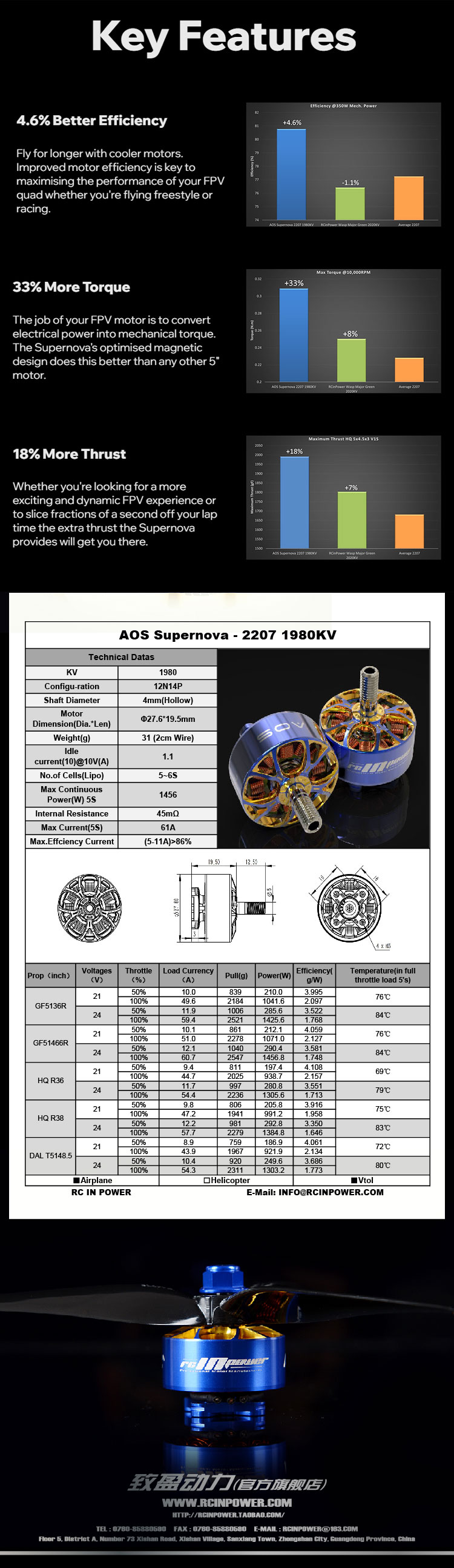¾Ë¾¾¹ðÅ© AOS Supernova 2207 1980KV ¸ðÅÍ (1pcs) 2