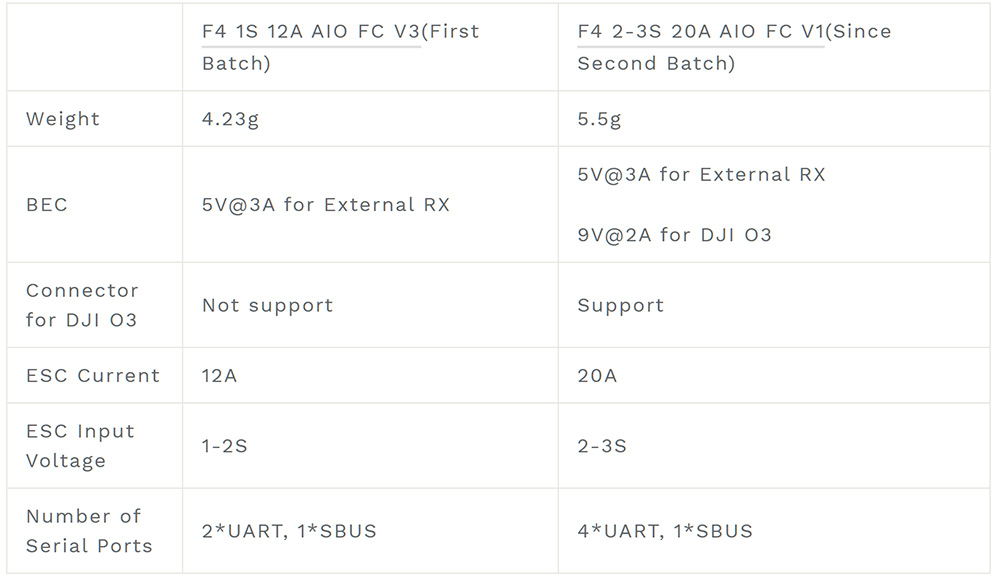 �˾���ũ  [BETAFPV] Pavo Pico ����������(ELRS, �������͸�) 9