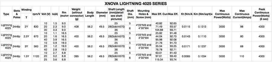 �˾���ũ  [Xnova] ����Ʈ�� 4025 3Y 560KV 8P AŸ�� ���̿���� ���� �귯������ ���� - 520-600/6S~12S ��õ 2