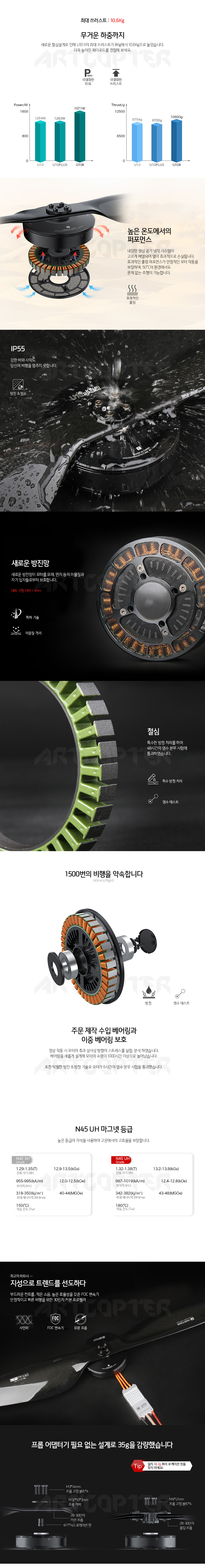 �˾���ũ P0000BFX [T-MOTOR] U10II 100KV �귯������ ���� 4
