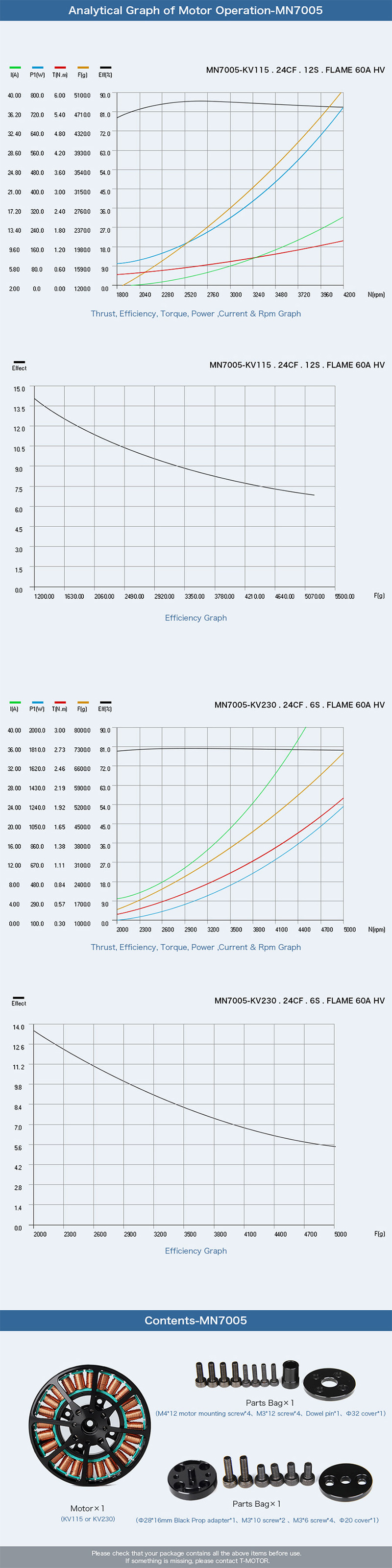 �˾���ũ  [T-MOTOR] Ƽ���� MN7005 115KV Antigravity �귯������ ���� 3
