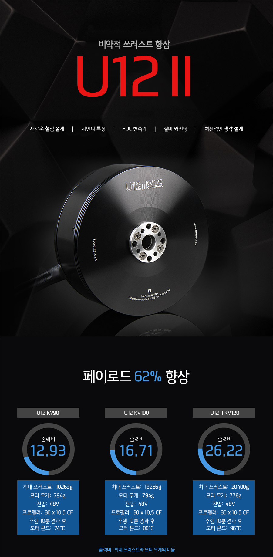 �˾���ũ  [T-MOTOR] U12 II 120KV �귯������ ���� (�����Ǹ�) 1