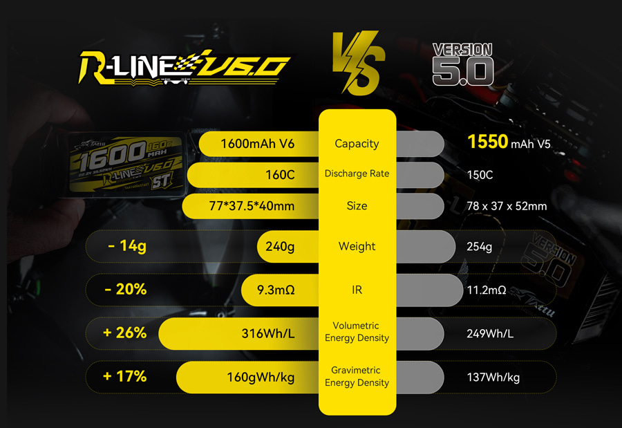 �˾���ũ  Ÿ�� �˶���6.0 SQ 6�� 22.2V 1480mAh 160C ��Ƭ������ ���͸� - XT60 7