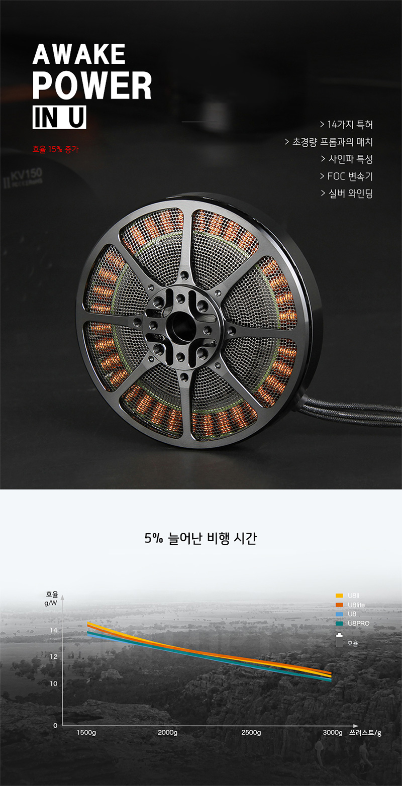 �˾���ũ  [T-MOTOR] Ƽ���� U8 LITE 100KV �귯������ ���� (�����Ǹ�) 1