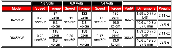 �˾���ũ TH36625 [Hitec] ������ D625MW ���ǵ��� ���� 1